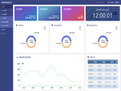 大數(shù)據(jù)智能設(shè)備平臺(tái)IOT